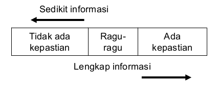 Konsep Pengembangan Sistem Informasi Ivans Ardiansyah